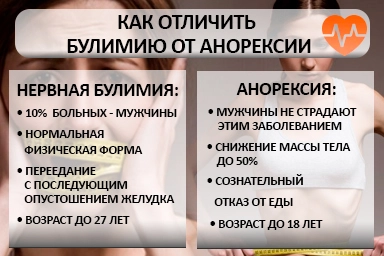 Лечение булимии в Тереке