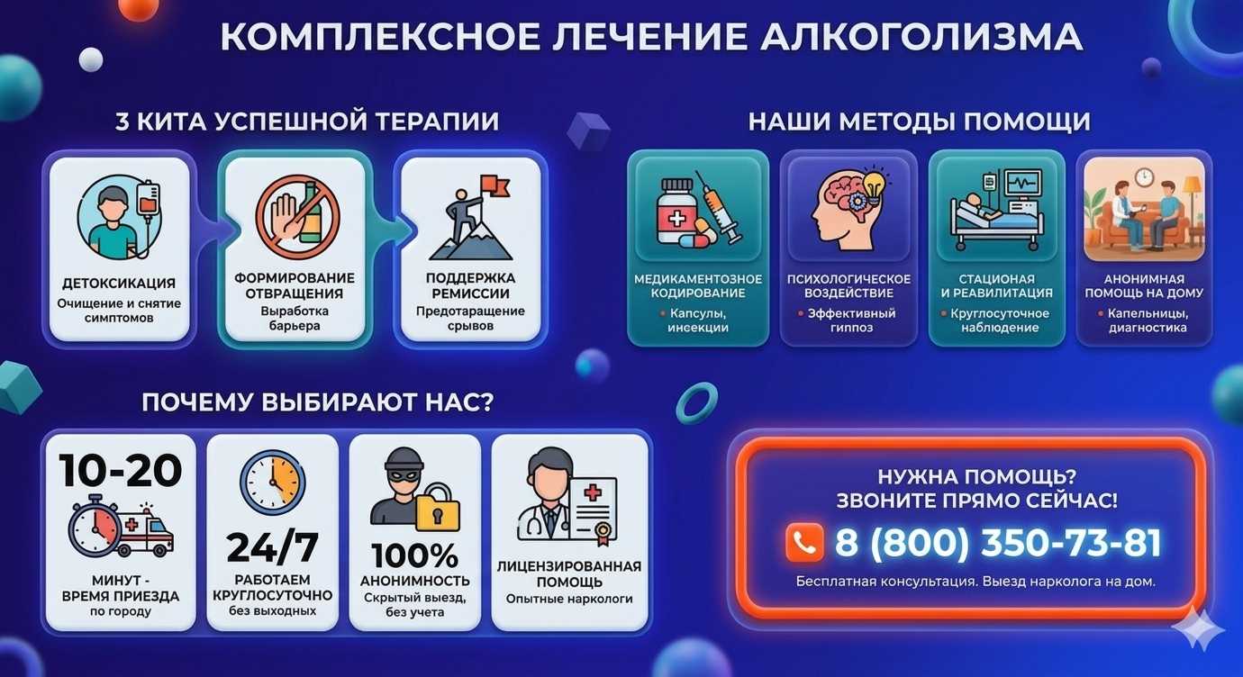 Инфографика о методах лечения алкоголизма в Тереке: детоксикация, кодирование и анонимная помощь на дому от клиники Похмельная служба.
