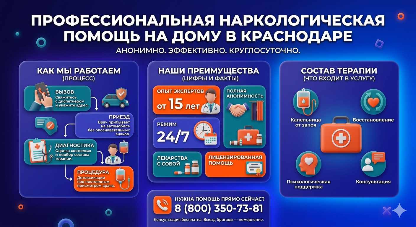 Инфографика о принципах лечения алкоголизма на дому в Тереке: этапы вызова нарколога, преимущества анонимной детоксикации и состав медицинской помощи.